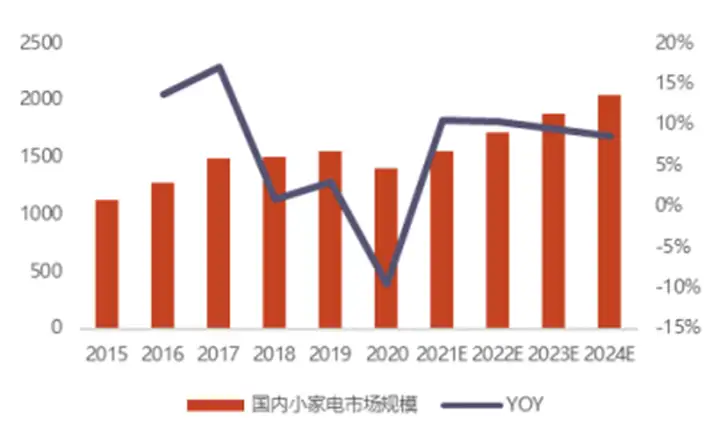 【产业研究】揭秘智能控制器，AIoT中游“扛把子”，三大下游终端推动巨大增量空间（附下载）