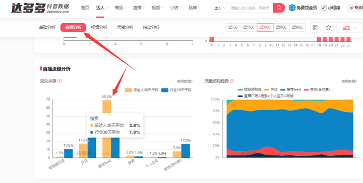 feed流量是什么流量？推荐feed占比高说明什么