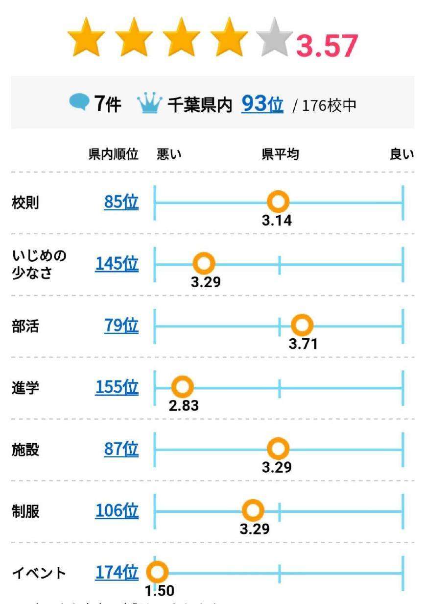 留学中介所说的日本高中真实评价 上 知乎