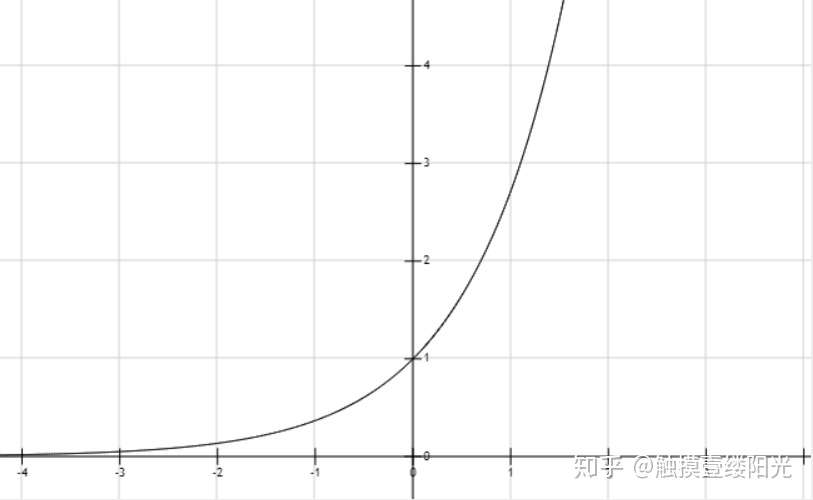 一文详解Softmax函数zz