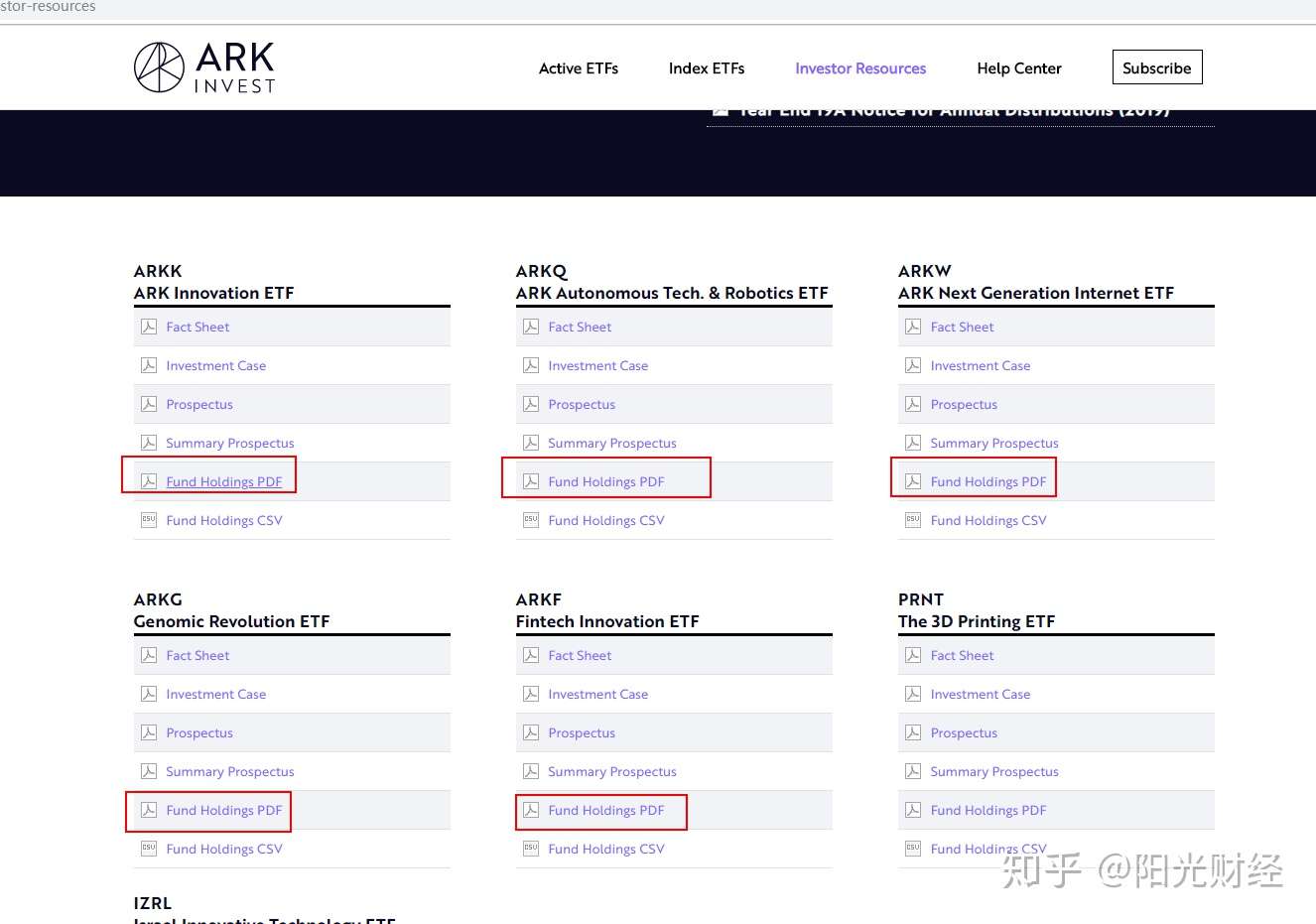 Ark Invest Ark年化超50 的收益有什么秘密 Arkk和arkw有什么区别 如何选择 知乎