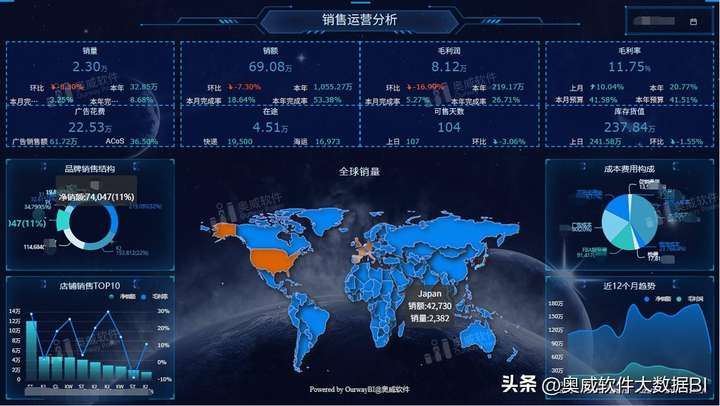 电商数据平台有哪些？电商大数据查询平台