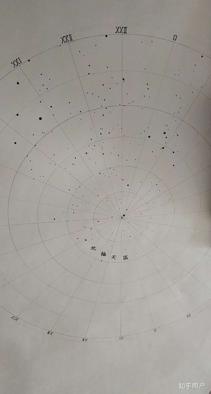 大佬们能做到凭记忆手绘星图吗?