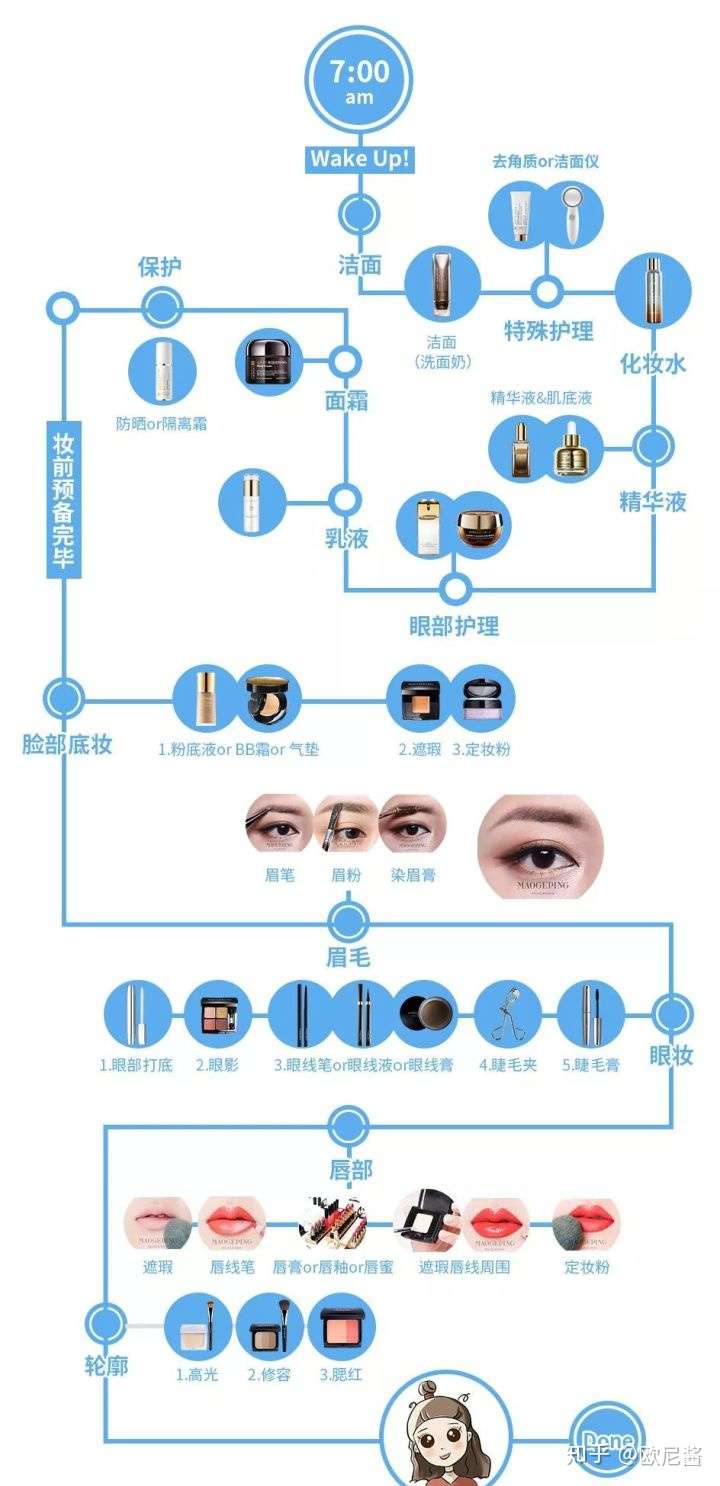 有没有很基本的护肤步骤?