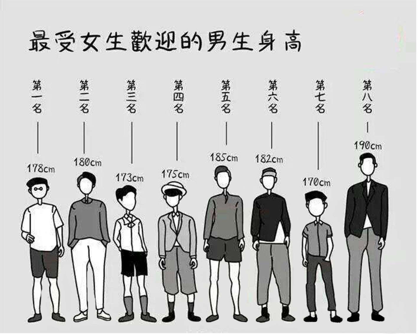 矮个子男生穿衣搭配 170也能穿出180的大长腿 知乎