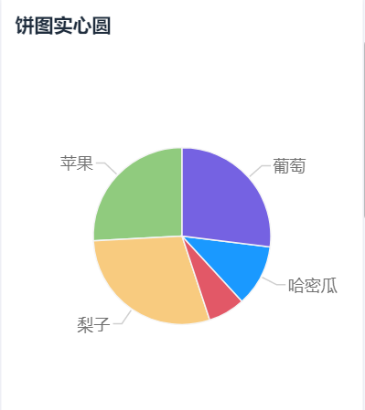 数据可视化分析仪表盘怎么做,数据可视化仪表盘怎么做,仪表盘可视化