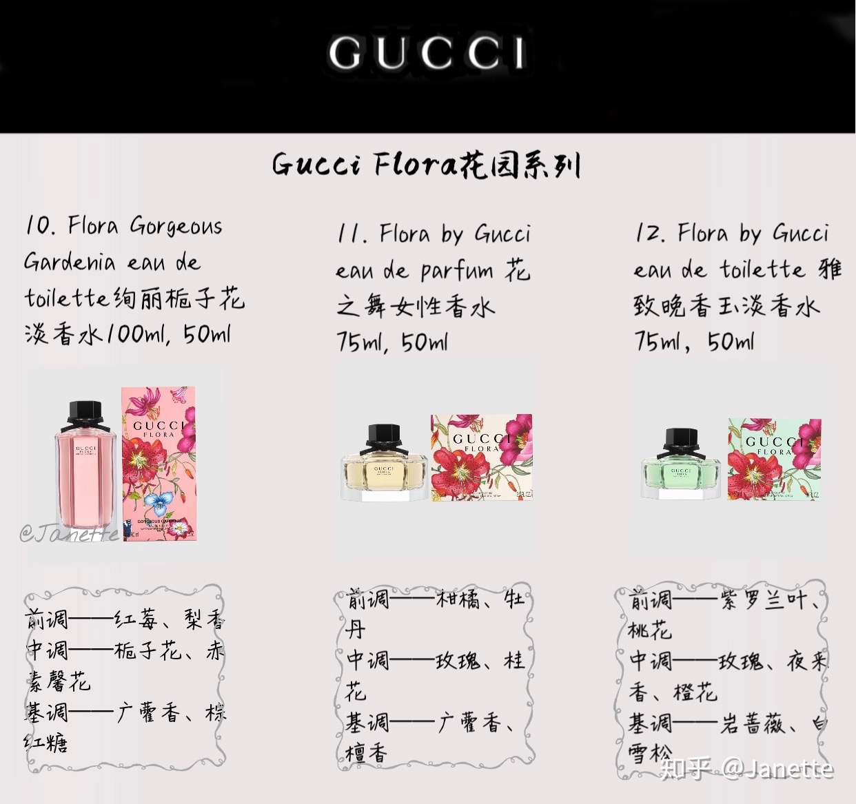 古驰女士香水购买指南 知乎