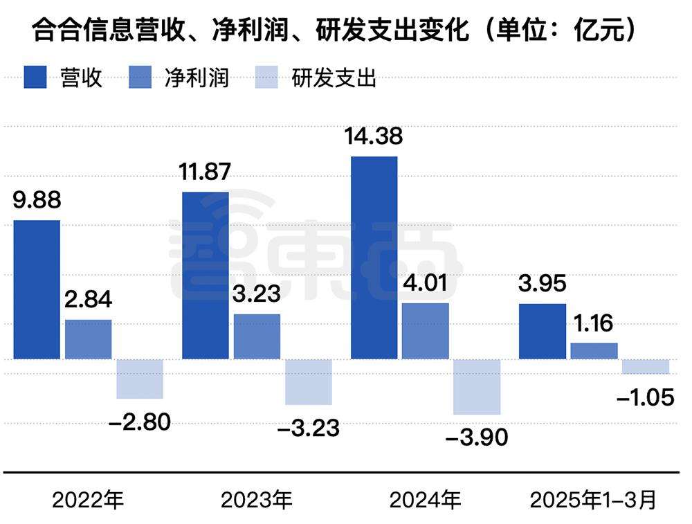 上海AI企业冲刺港交所：9年干成中国第一AI超级应用，市值218亿