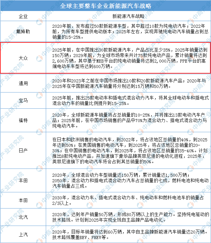 年大众meb平台产业链投资图谱深度解读 知乎