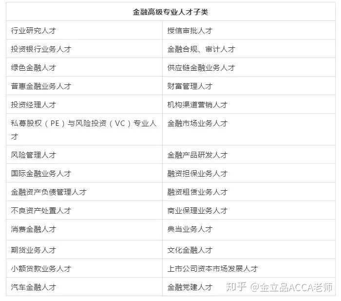 Acca被列入广州金融高级专业人才专业认证标准 知乎