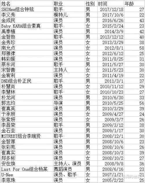 沉默至死的崔雪莉与下沉的韩国社会 知乎