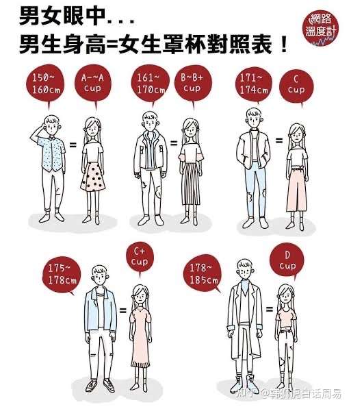 男生多高算矮.? - 知乎