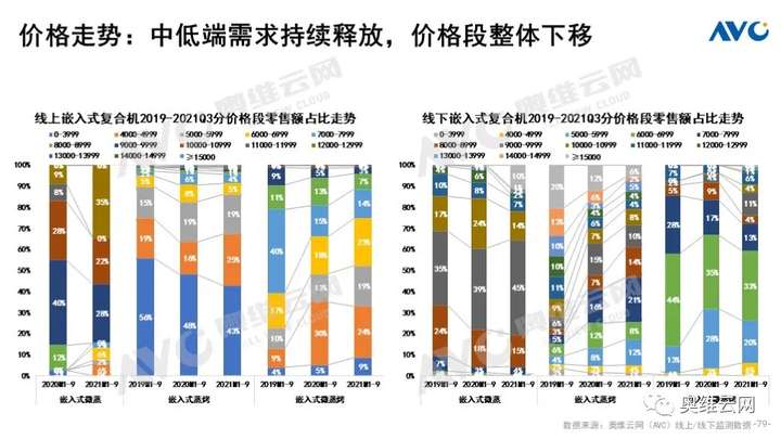 Q3厨电总结：周期伊始 轮转而破