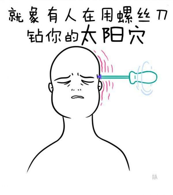 你們有偏頭痛的人平時是怎麼過的我經常痛很難受