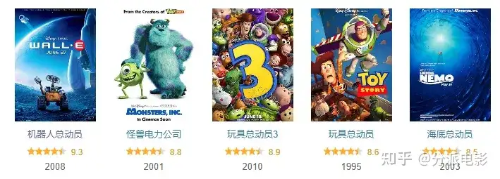 从神作导演到口碑争议，《眨眼之间》这部科幻片怎么了？