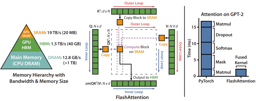 FlashAttention-4震撼来袭，原生支持Blackwell GPU，英伟达的护城河更深了？
