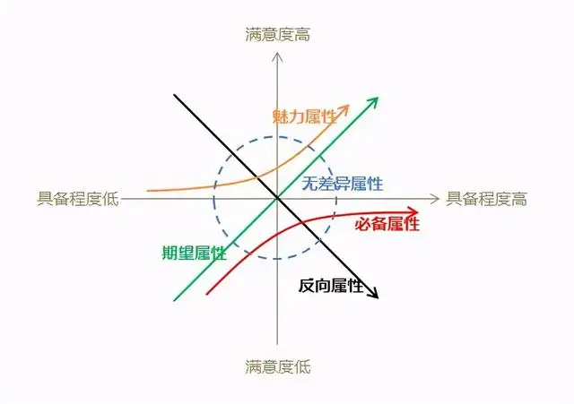 30套经典互联网思维研究模型