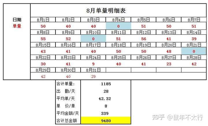 饿了么送餐一个月挣多少钱