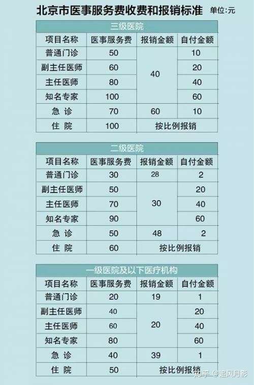 北京協和醫院、全國服務-收費透明黃牛票販子掛號號販子的簡單介紹
