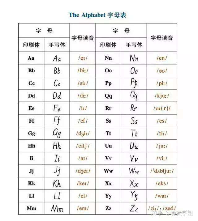 练习英语口语是先模仿外国人的语调还是语速.