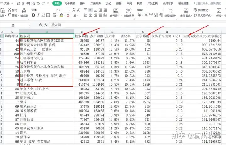 店群模式测出高溢价产品,多店打造爆款产品,实现年销售额2000W