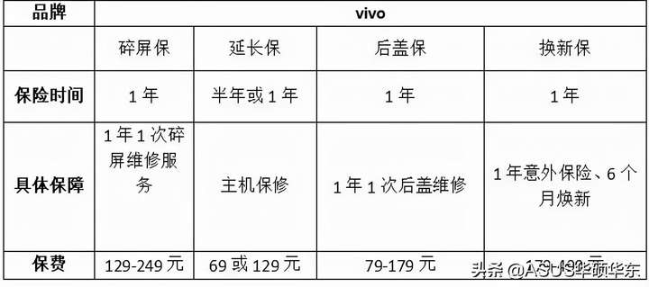 碎屏险理赔范围（碎屏险是免费换屏吗）