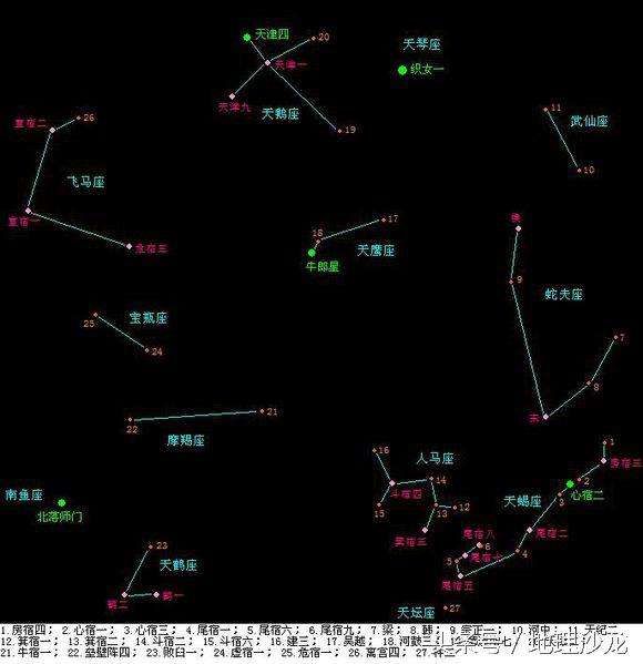 天空中最亮的星星是哪一颗 知乎