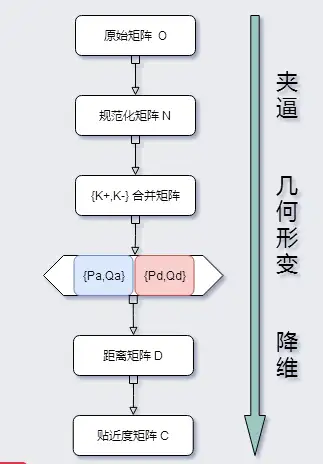topsis归一法其他处理方法_standardscaler做归一化处理 topsis归一法其他处理
惩罚
方法_standardscaler做归一化处理
惩罚
（topsis怎么归一化处理） 必应词汇