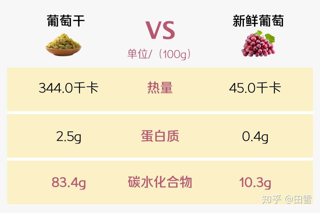 那些看起来朴素 实则热量很高的食物 知乎