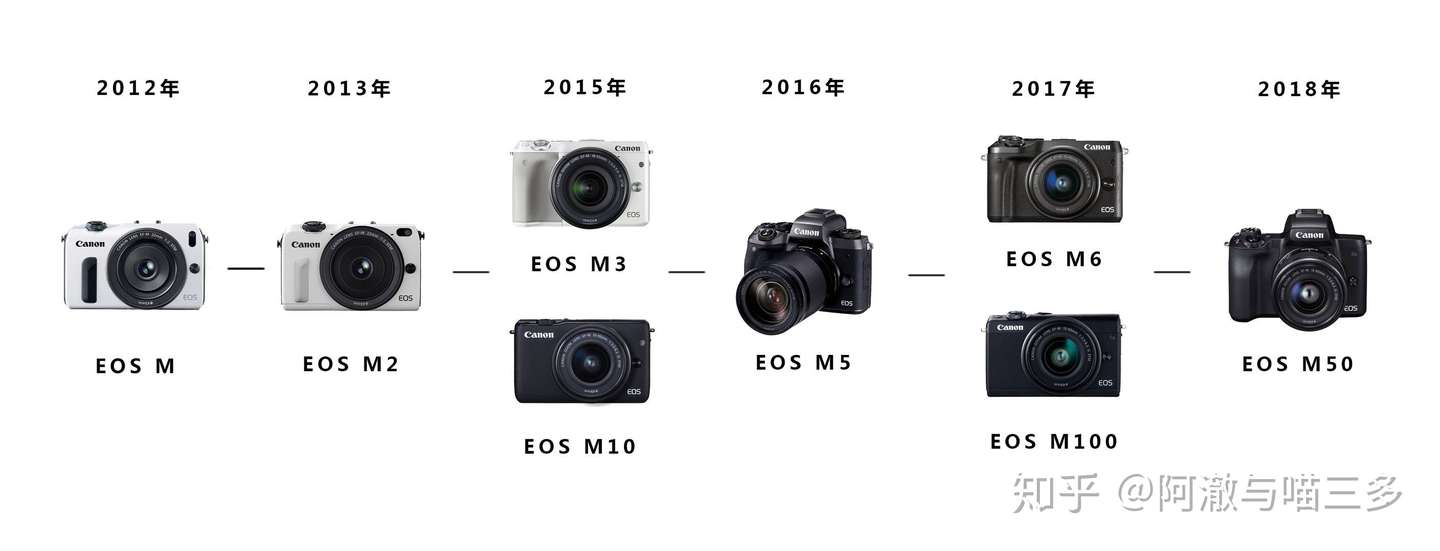 佳能eos M50万言书 知乎