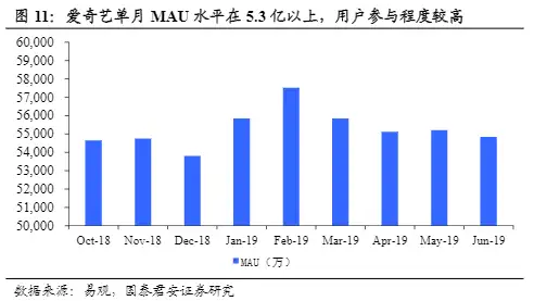 太疯狂了(爱奇艺的核心业务是什么)爱奇艺的核心业务有哪些,爱奇艺核心业务分析及其市场环境, 太疯狂了(爱奇艺的核心业务是什么)爱奇艺的核心业务有哪些,爱奇艺核心业务分析及其市场环境,