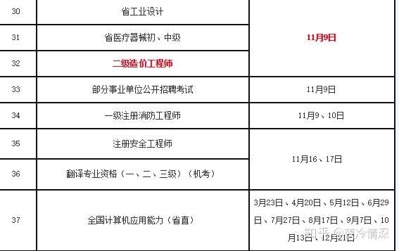 分享 收藏 喜欢 已认证的官方帐号 您好,2019年一级造价工程师考试