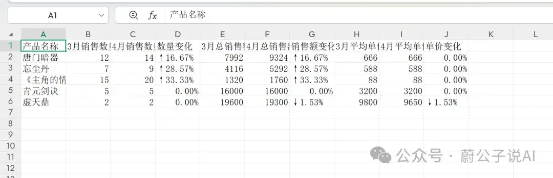 效率拉满！DeepSeek一键提效核对Excel表格，真的绝了