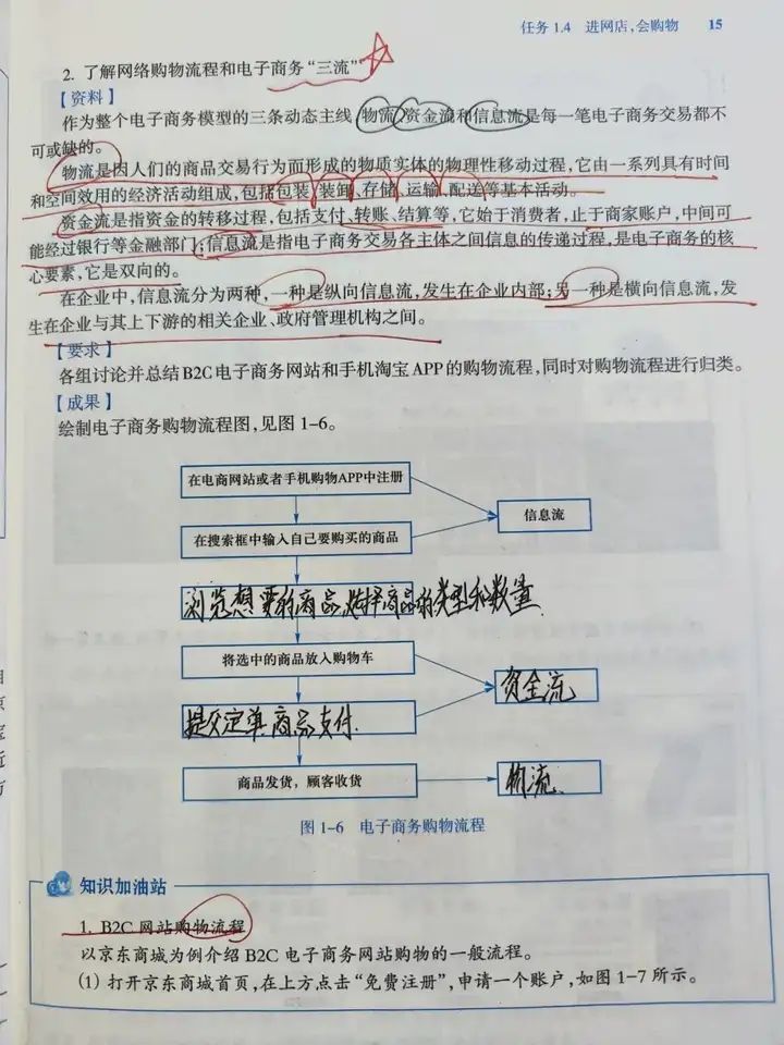 深化專業(yè)課堂 敦促自主學(xué)習(xí) | 塘棲校區(qū)電商專業(yè)作業(yè)筆記展示(圖11) 深化專業(yè)課堂 敦促自主學(xué)習(xí) | 塘棲校區(qū)電商專業(yè)作業(yè)筆記展示(圖11)