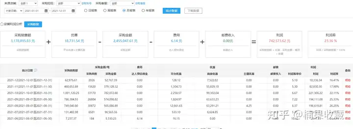 单店月平均收益3-5万,聊聊批量化的抖音小店店群