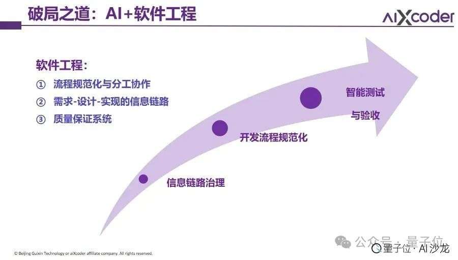 AI Coding大佬聊透了：产品智能重要还是用户体验重要？答案让人意外