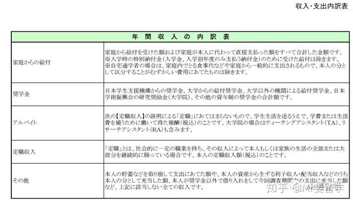 出国日本留学要求