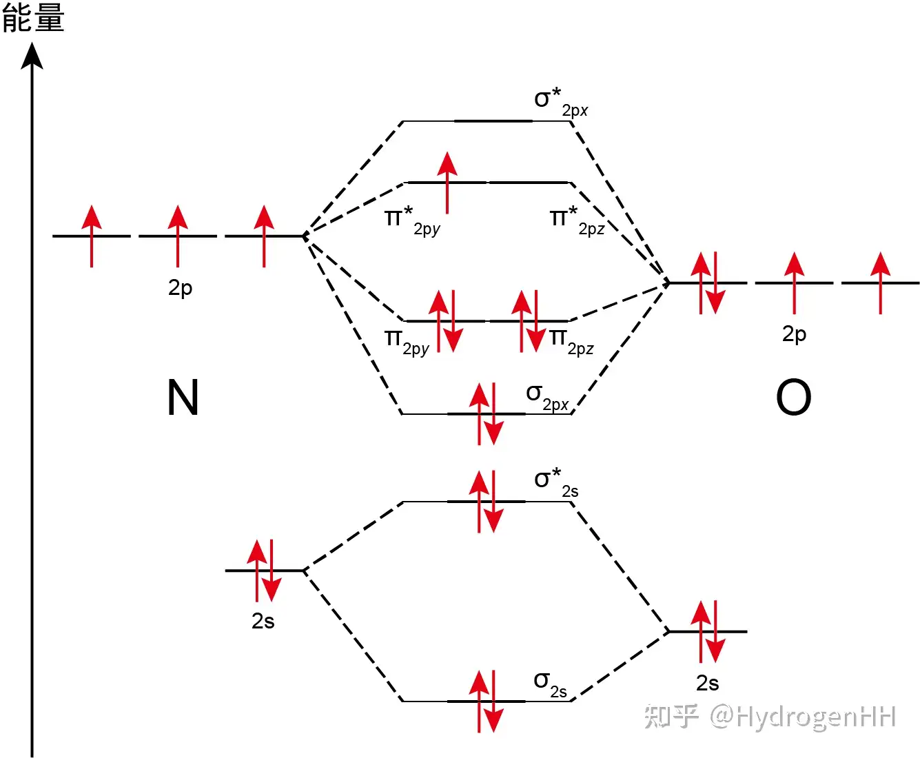 为初学者准备的分子轨道理论简明教程（下） - 知乎