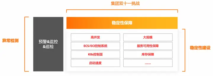 优秀的个人博客,低调大师
