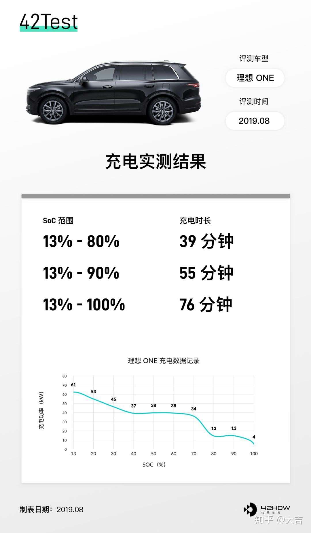 24 个问题 8000 字解决大家对理想one 的所有疑问 知乎