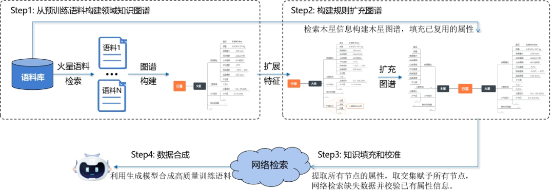 SuperCLUE推理榜惊现黑马：原来中兴是一家AI公司？