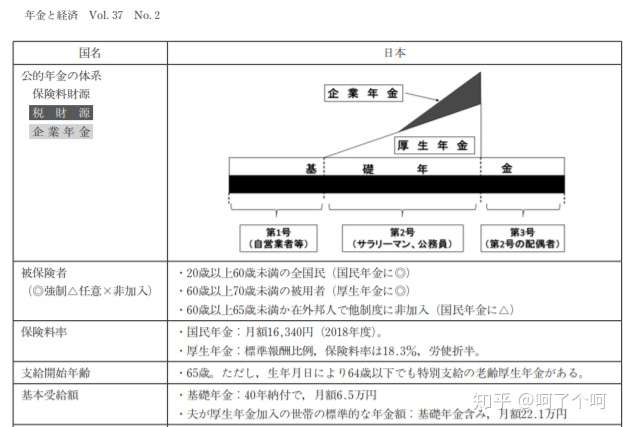 在日本生活的我们为什么要早点学会投资理财 知乎