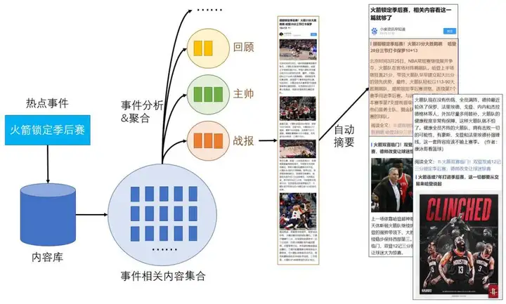 京东推出“莎士比亚”和“李白写作”两个AI写作系统，有什么区别？AI现在到底智能到什么程度了？（这都可以？）-微丽宝