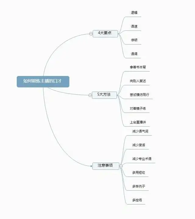 卖货直播口才训练方法（直播带货如何锻炼主播的口才能力）