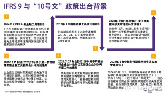 致同解读：银保监会《商业银行预期信用损失法实施管理办法》 - 知乎