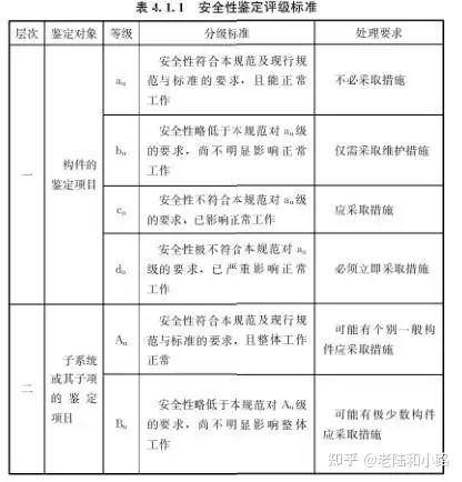 《既有建筑鉴定与加固通用规范》GB 55021-2021[附条文说明]-深圳市建筑工程检测鉴定中心-官网