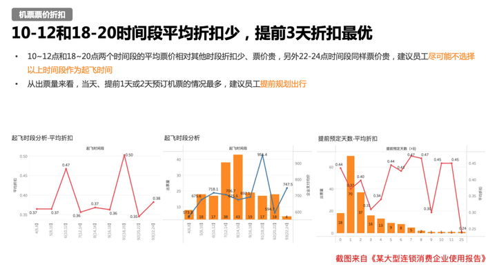 主流差旅报销SaaS软件功能盘点：以分贝通为例