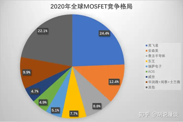 半导体系列11-半导体行业研究：一文了解分立器件