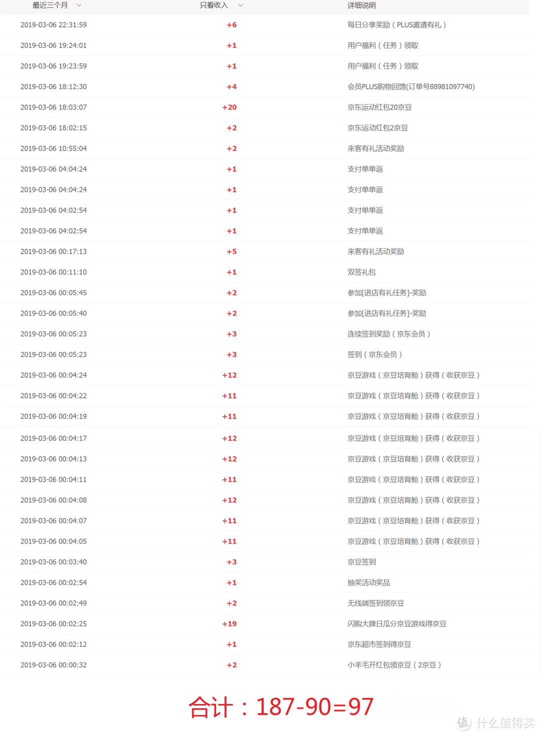 京豆怎么获得 京东买5000返多少京豆