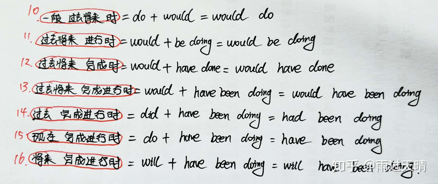 英语时态 三张a4纸解决英语中的16种时态 知乎